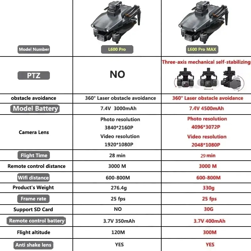 L600 PRO MAX Drone GPS profesi - Drone Gps Mount ulasan dan harga