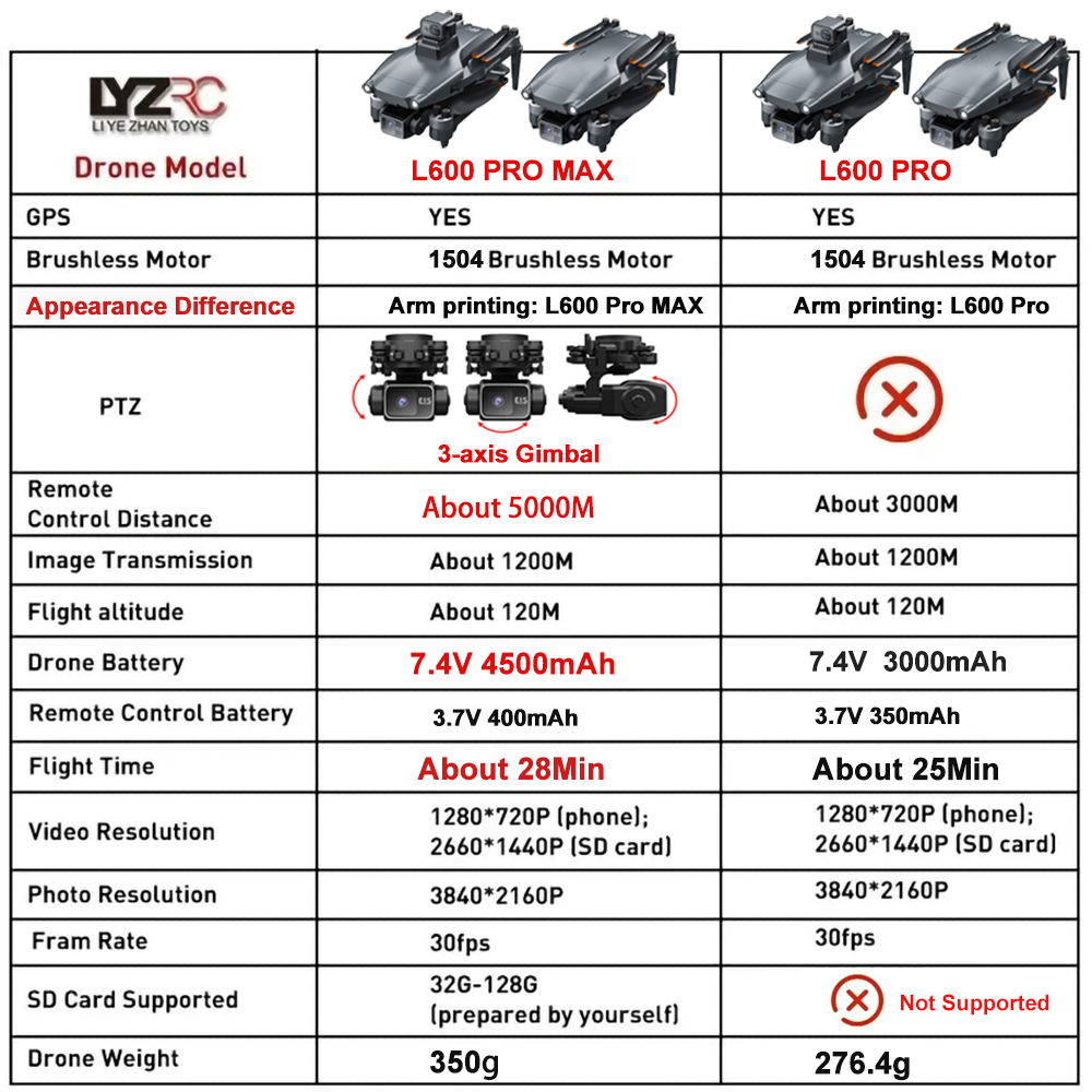 Drone L600 Pro MAX /L600 PRO K - Drone Gps Mount ulasan dan harga